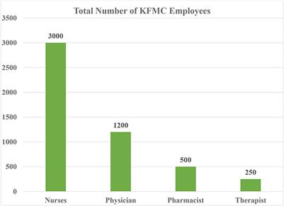 Health care professionals' knowledge and attitudes toward telemedicine